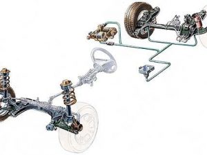 Suspension Ruedas Delta 2 HF