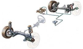 Suspension Ruedas